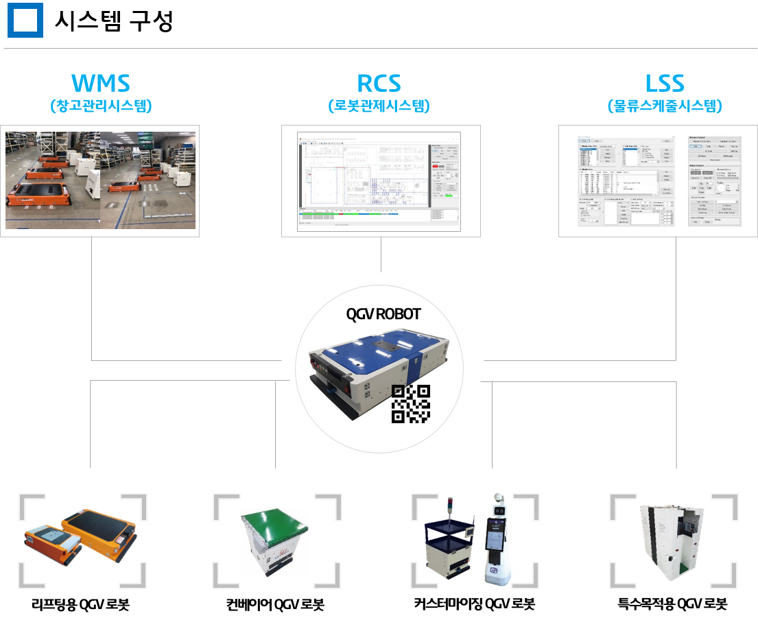 SYSTEM CONFIG.png